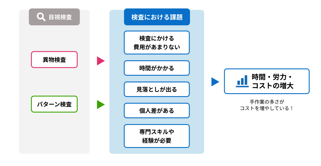 ウエハ検査における現状課題 Before