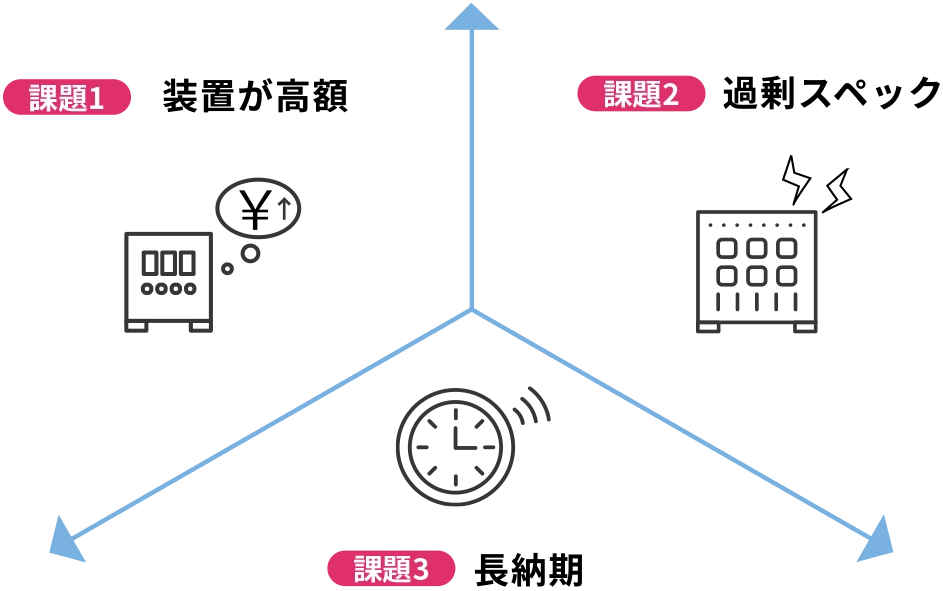 ご相談いただくことの多い課題