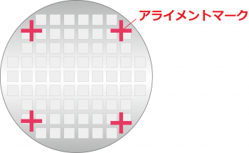 ステージ操作・アライメント
