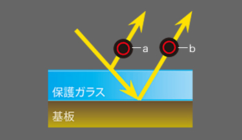 厚さ0.1mmの透明体も検出