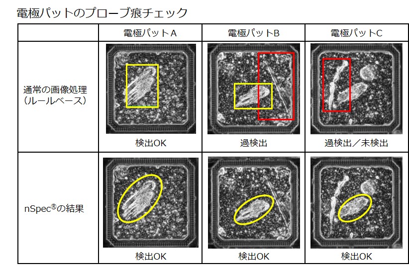 AI外観検査装置 nSpec® | 株式会社菱光社