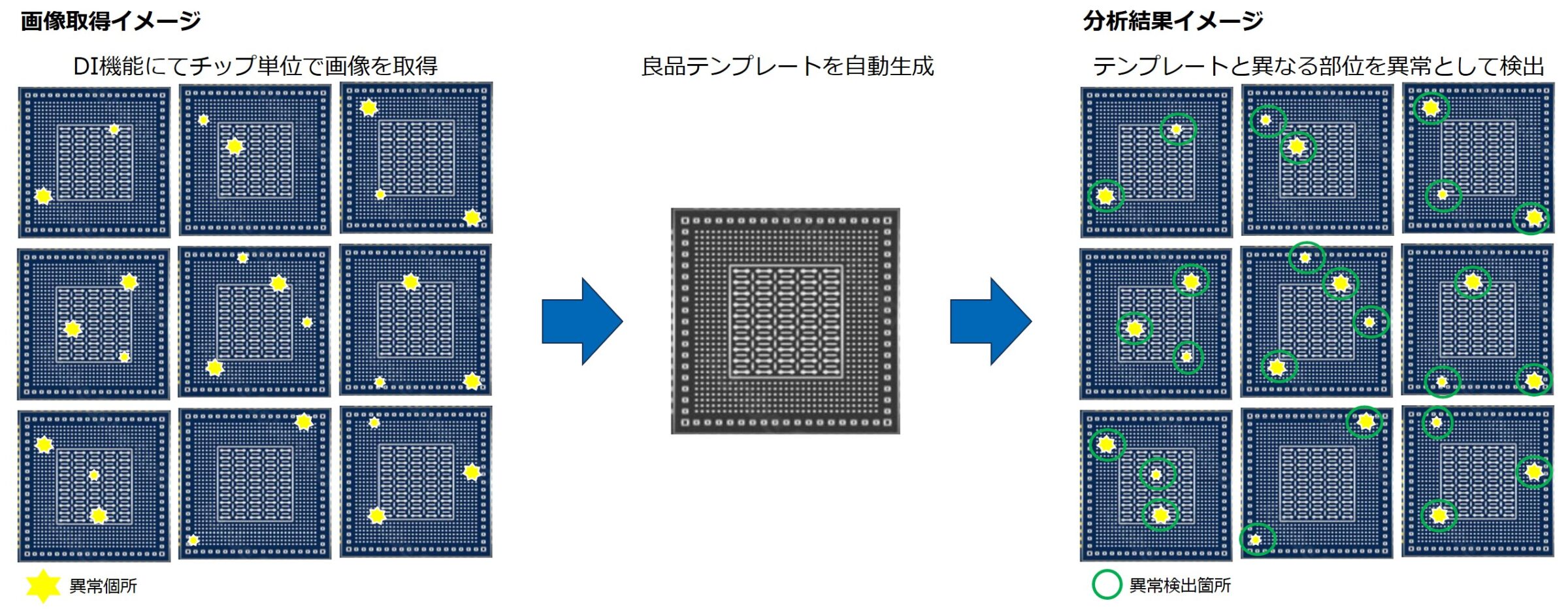 特徴抽出を自動で行うDI（Device Inspection）機能