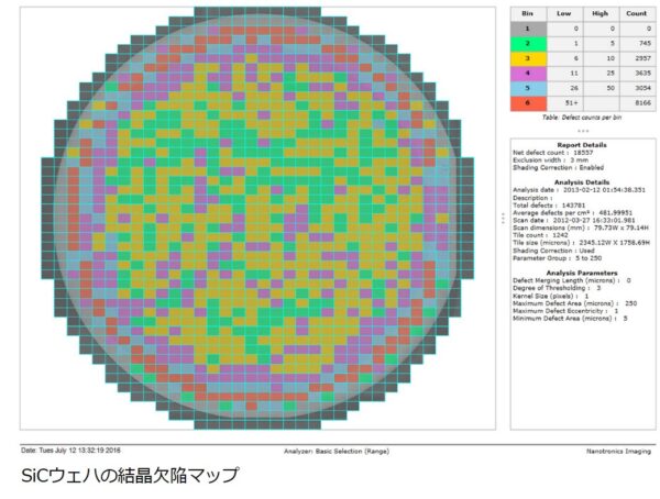 分類のメリット