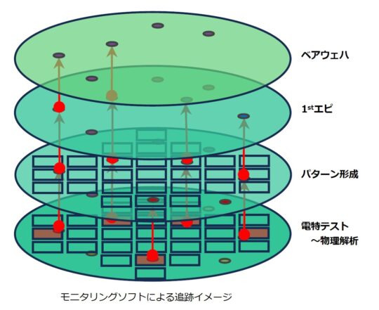 AI外観検査装置 nSpec® | 株式会社菱光社